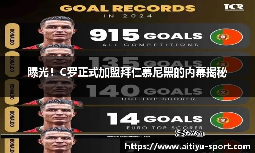 曝光！C罗正式加盟拜仁慕尼黑的内幕揭秘